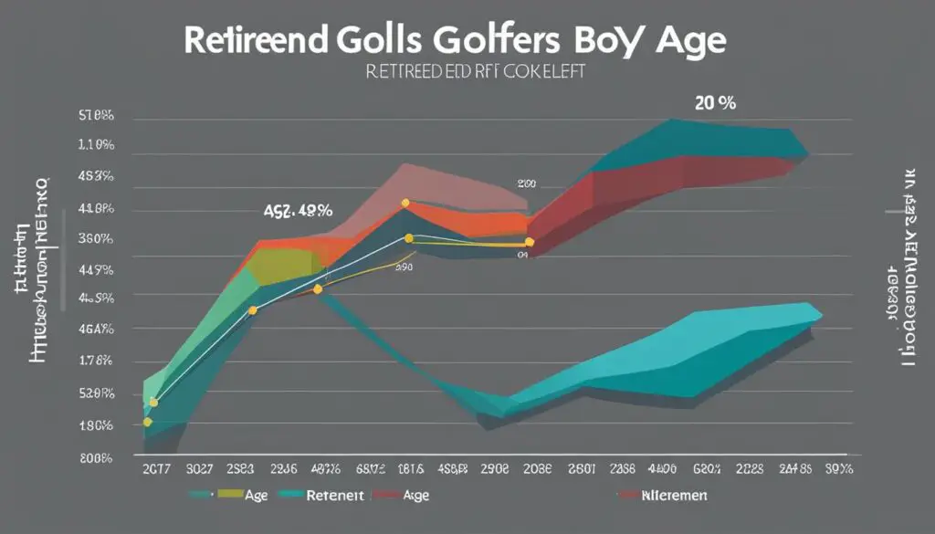 golf retirement statistics